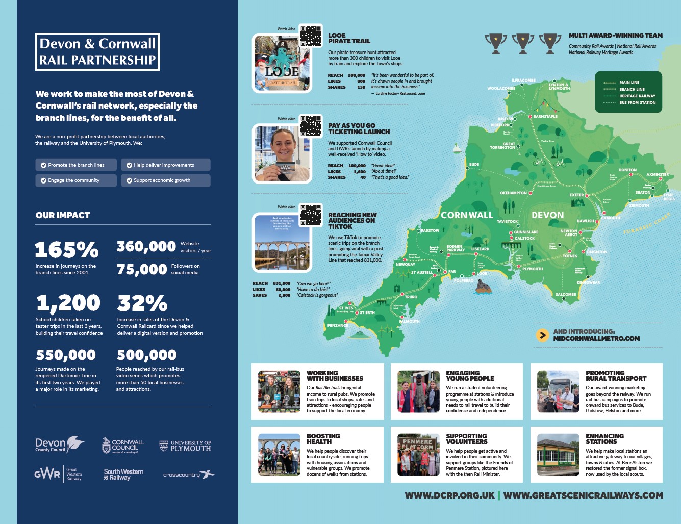 DCRP infographic - low res