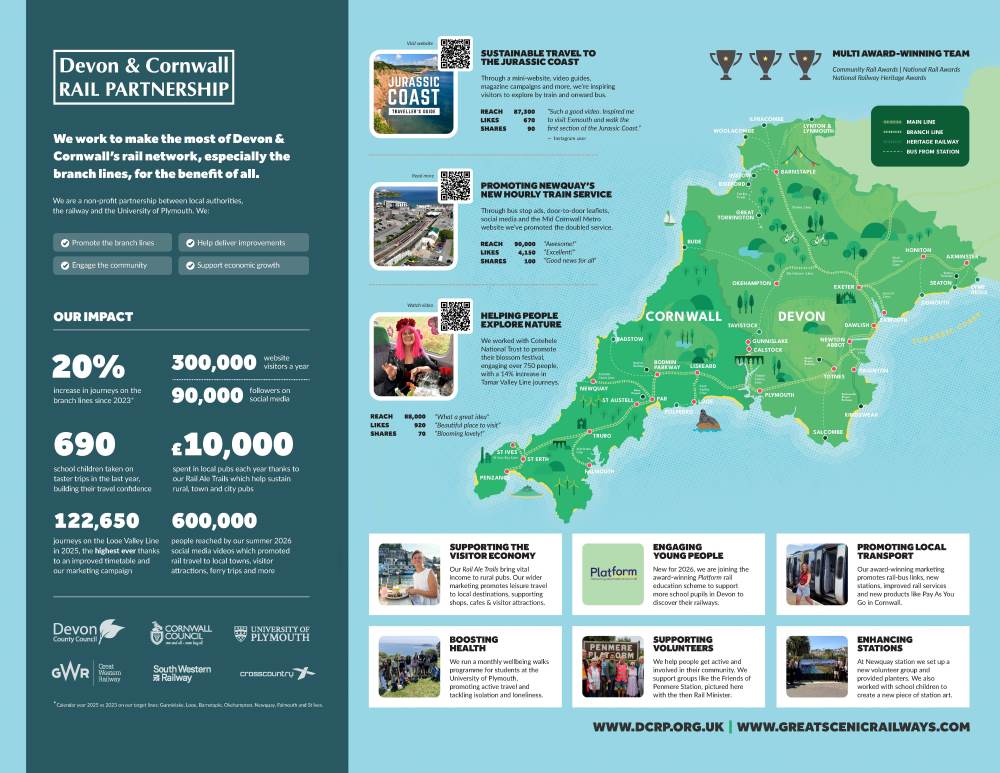 Thumbnail image of DCRP infographic